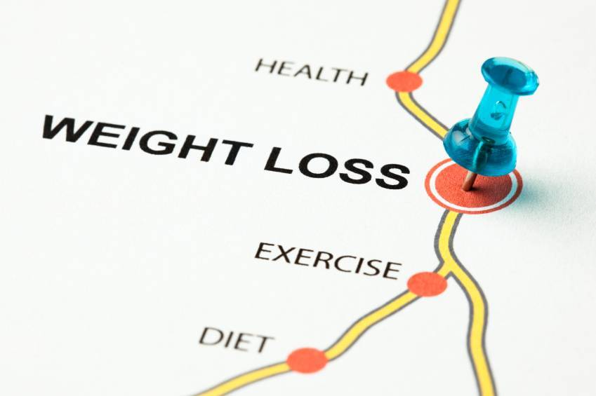 ways to motivate yourself to lose weight